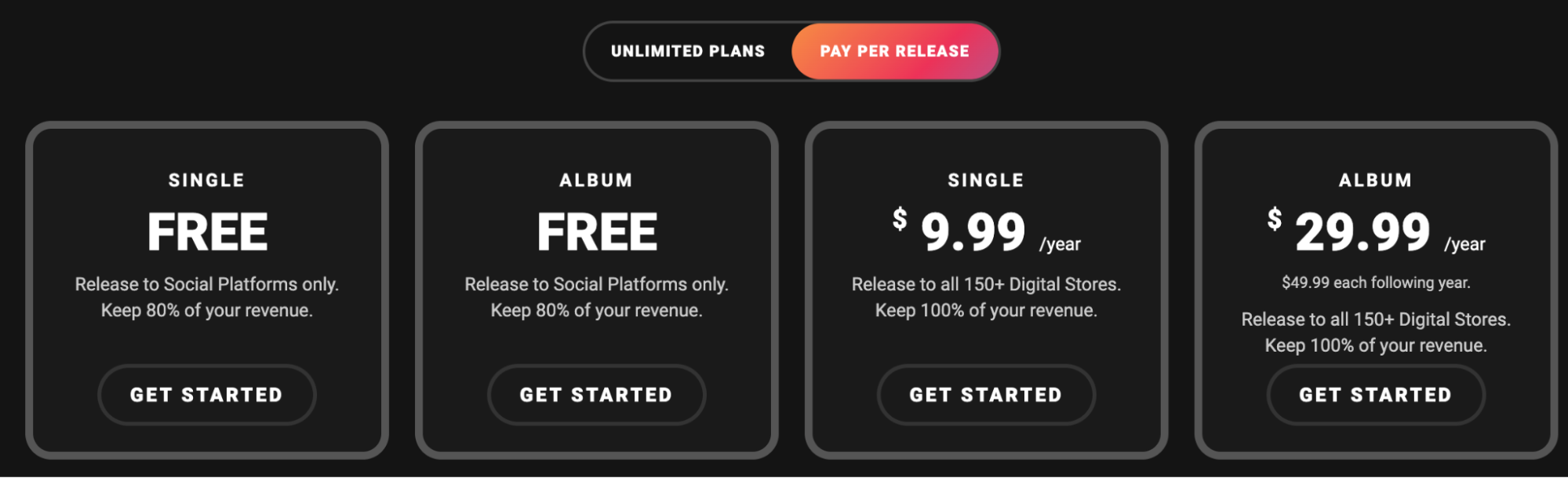 TuneCore pricing