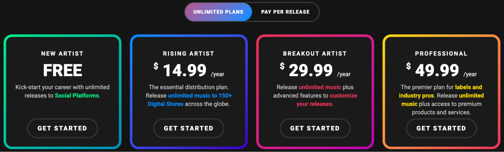 TuneCore pricing