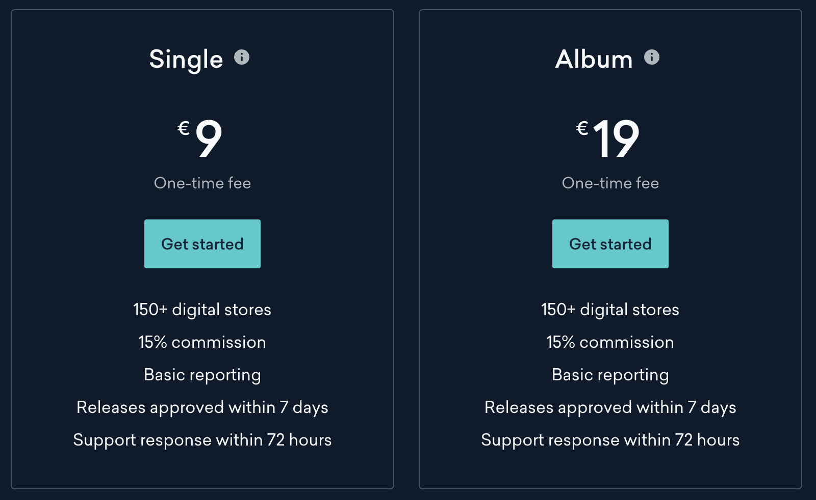 LANDR pricing